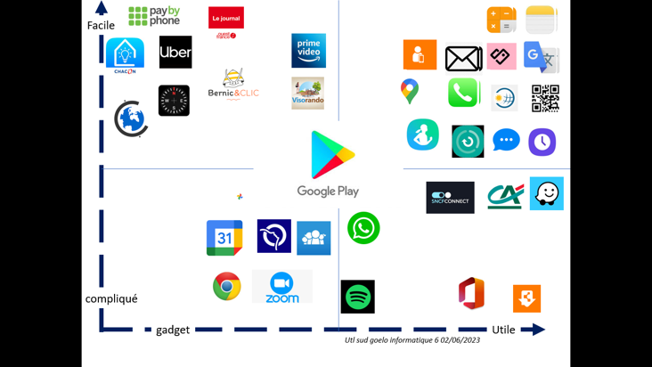 smartphone fin 2022-2023